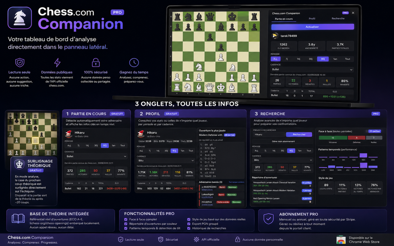 Aperçu de Chess.com Companion : panneau latéral avec les onglets Partie en cours, Profil et Recherche
