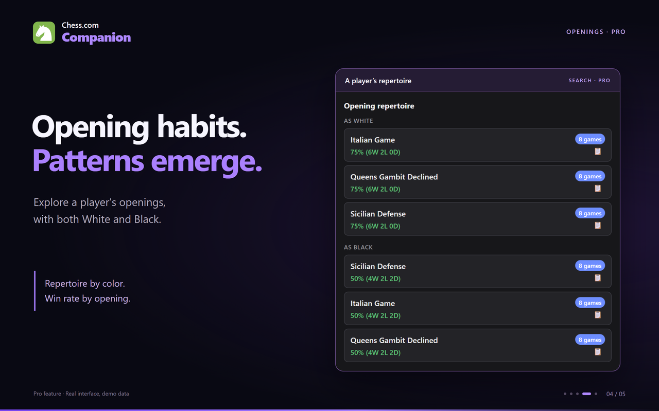 The Search tab's real opening repertoire interface, grouped by color with win rates. Pro feature, demonstration data.