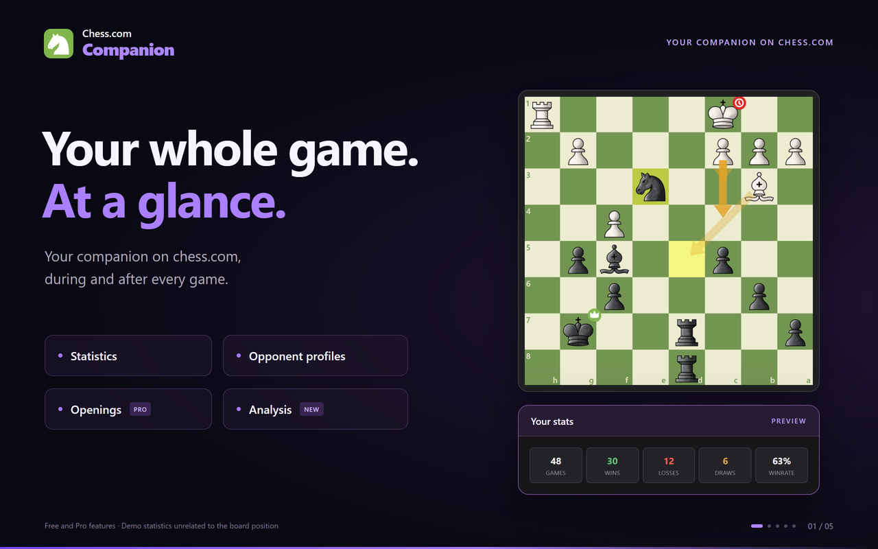 Companion's statistics, opponent profiles, openings and analysis. On mobile, the current desktop side panel including the Review tab. Demonstration data.